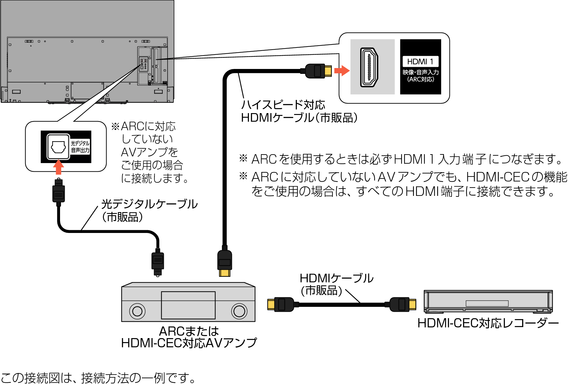 Connect_ARC amp 6020